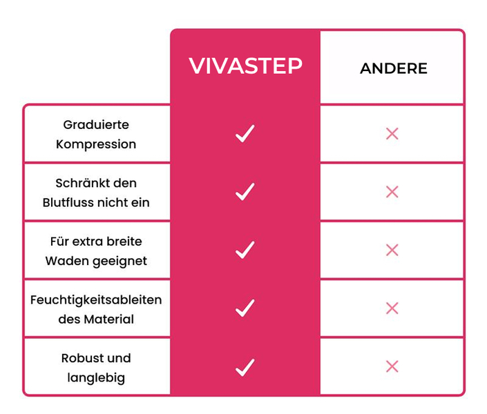 VIVASTEP-3831127651314-DE-9__300926